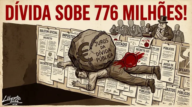 Juros da dívida sobem e custam mais 776 milhões ao estado